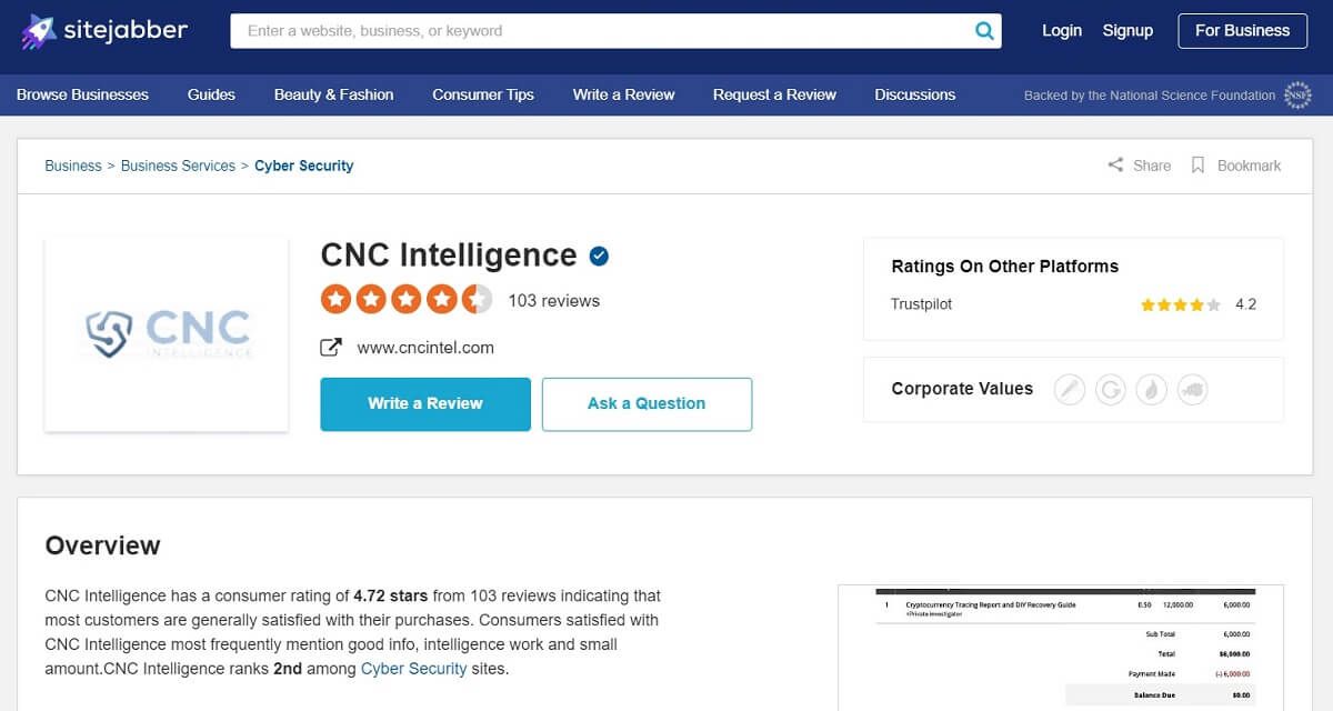 CIA Global Intelligence Reviews – Is CNCIntel Legit?
